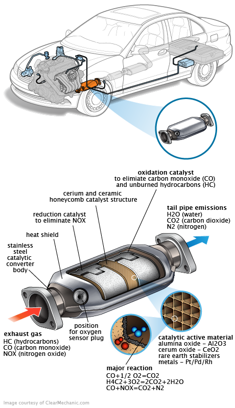 See P238B repair manual